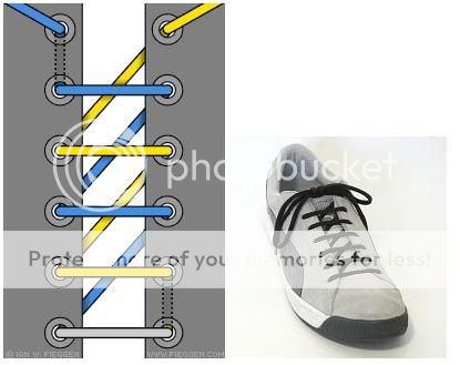 Thành lập đội Liverpool 5s - 6