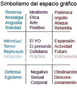 Grafologia .Lo que la escritura dice de nuestra personalidad